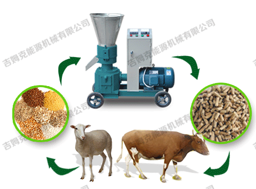顆粒機、動物、顆粒